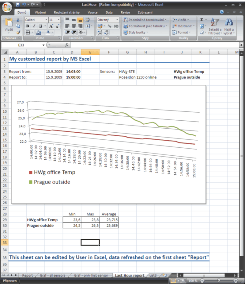 HWg-PDMS exports data to Excel